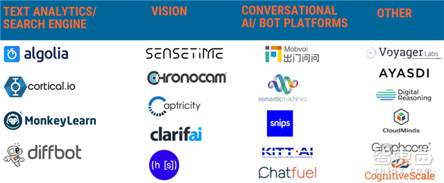 人工智能最强年中盘点 8大产业链地图+3大趋势图秒懂【附下载】| 智东西内参