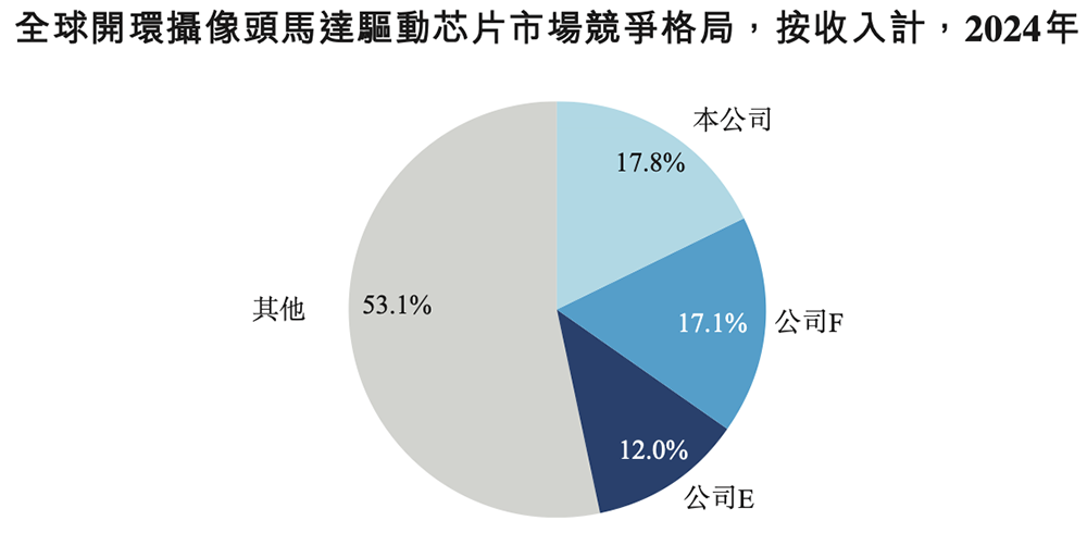 上海存储芯片“小巨人”冲刺港交所！年入10亿，市值275亿