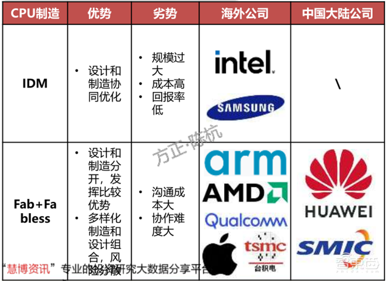 GPU深度报告,三大巨头,十四个国内玩家一文看懂 | 智东西内参