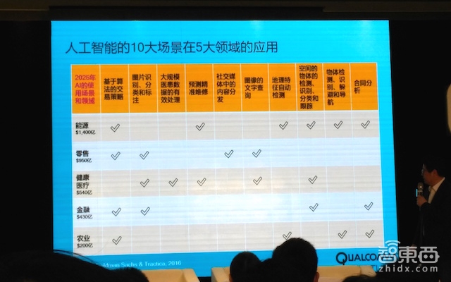对话高通沈劲:AI正在炒作的高点,现在进军自动驾驶为时已晚