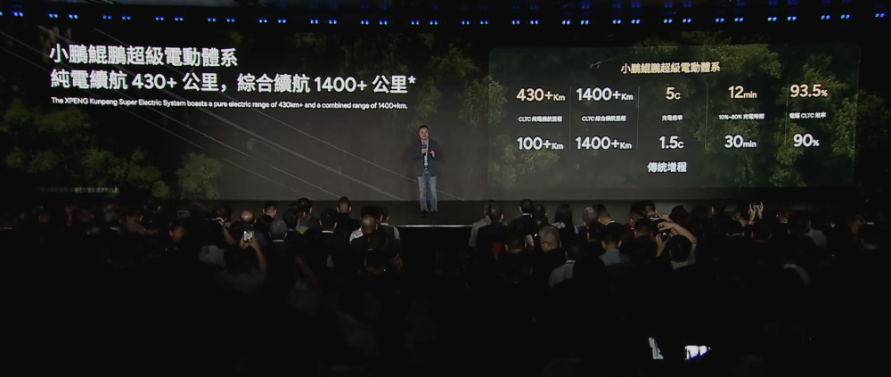 何小鹏亮出底牌!L3、增程车、机器人、飞行汽车量产时间表都定了