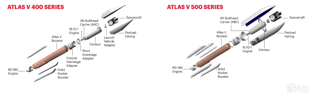 NASA毅力号火星车发射！美国56年来首探火星生命，2020火星三杰齐了