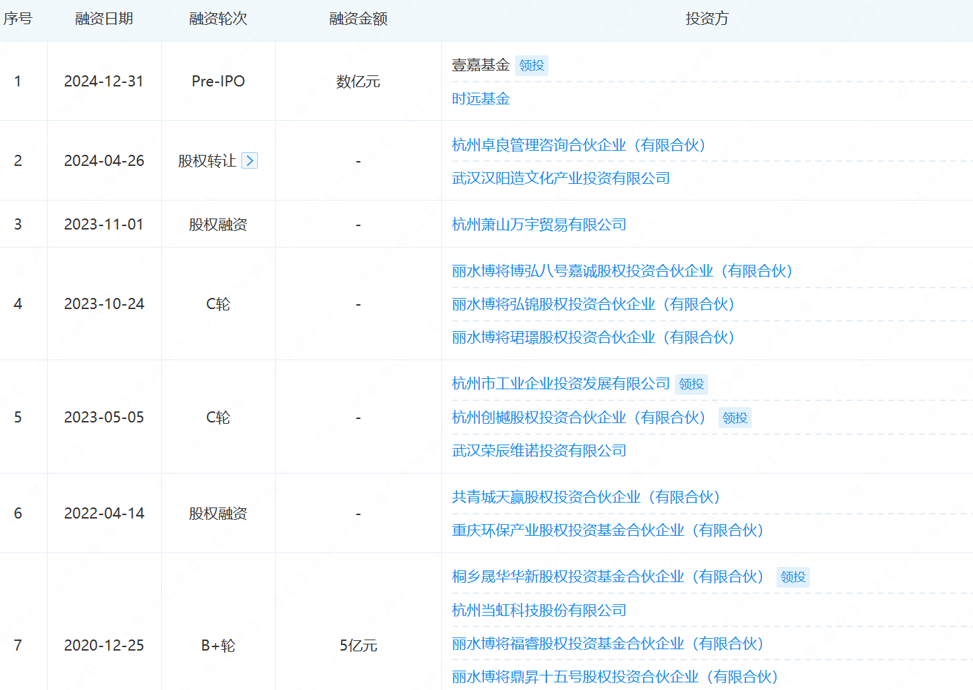 杭州AI公司跨界造机器人，拿下超5亿融资
