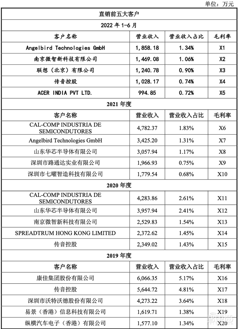 国产存储芯片正当时！又一细分龙头上市，股价涨超25%