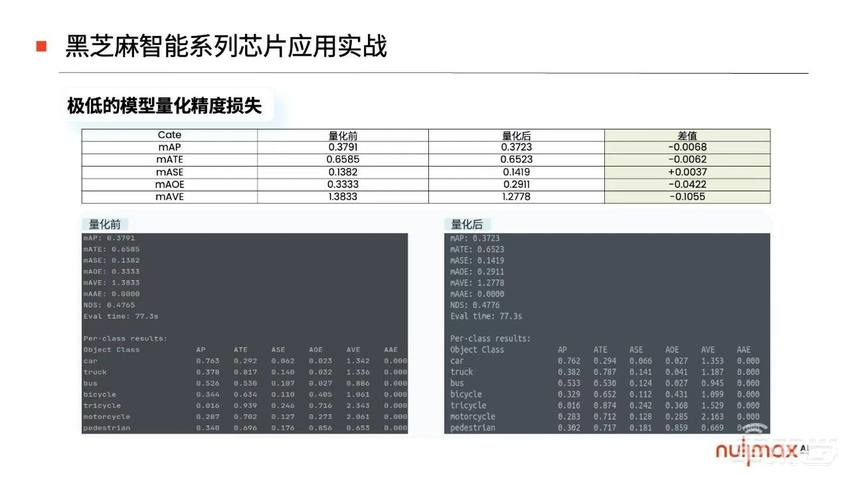 全栈量产智驾应用算法在C1200家族芯片上的部署 | 研讨会回顾