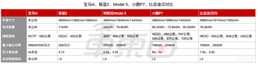 宝马i4量产版首发：百公里加速4秒左右，大鼻孔帅炸