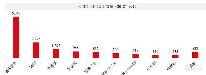 万字报告：深度复盘阿里/小米/京东/美团崛起之密【附下载】| 智东西内参