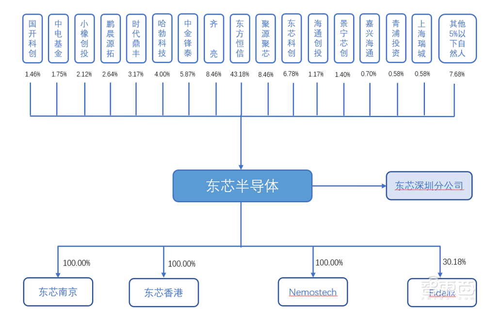国产存储芯片厂商上市，股价上涨62%，总市值212亿元