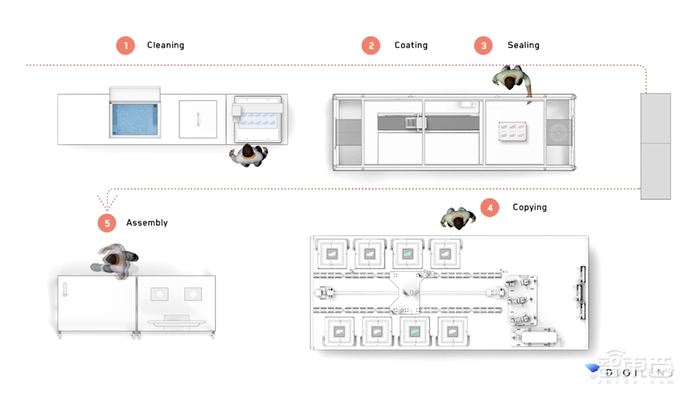 美AR显示器商DigiLens获三星投资,估值超5亿美元