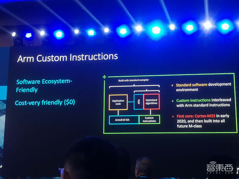 Arm芯片IP四弹连发！NPU/GPU/DPU全覆盖，猛攻多个细分市场
