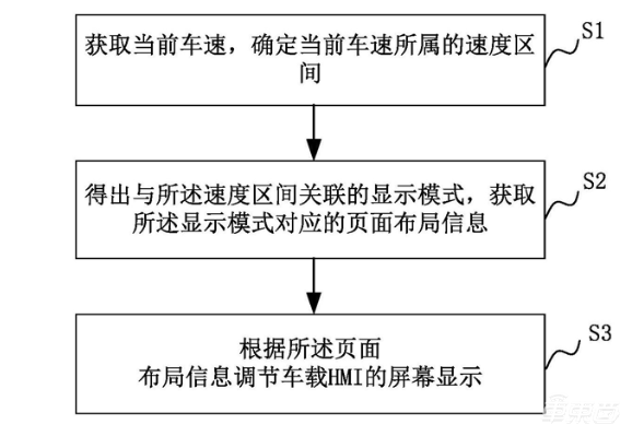 23项腾讯汽车专利曝光:开车不用玩手机了!