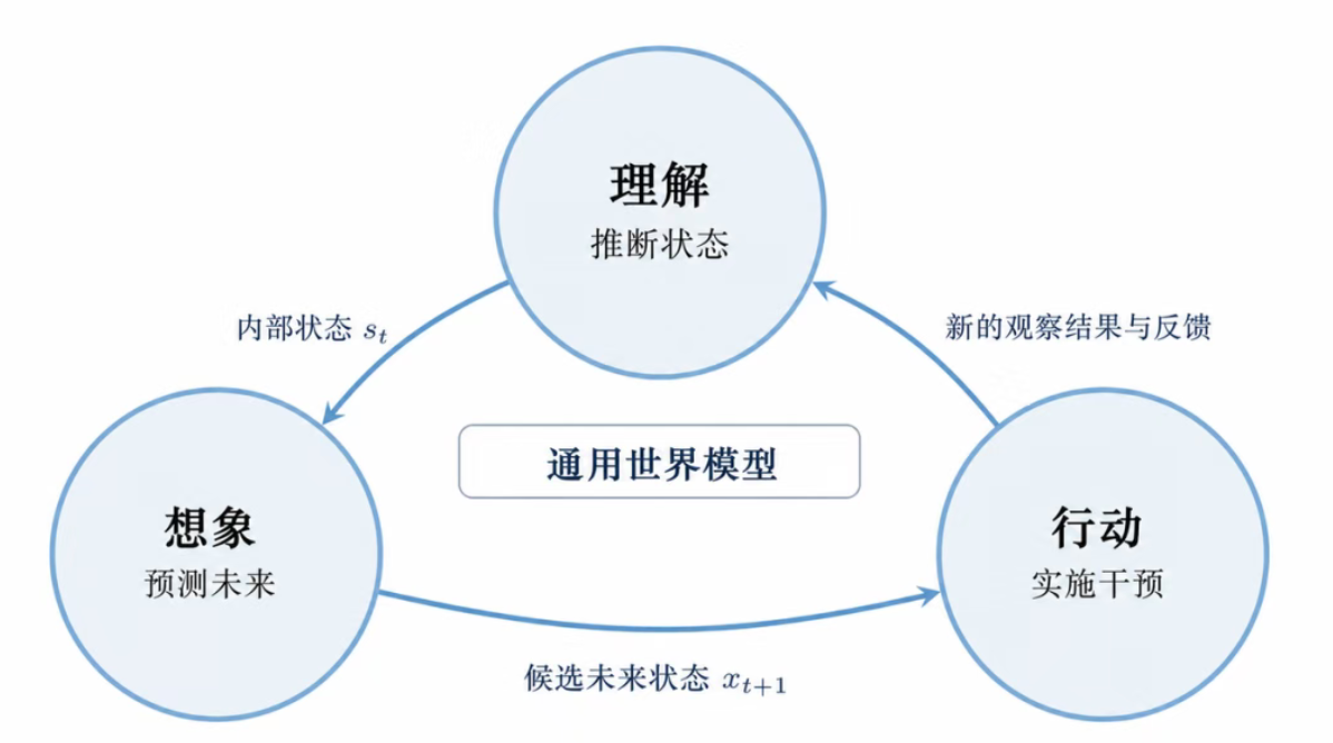 攀爬AGI的南北坡:语言模型之外,生数从世界模型出发