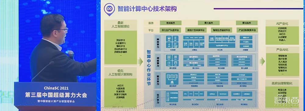 中国HPC计算机TOP100发布,联想霸榜、曙光排名下降