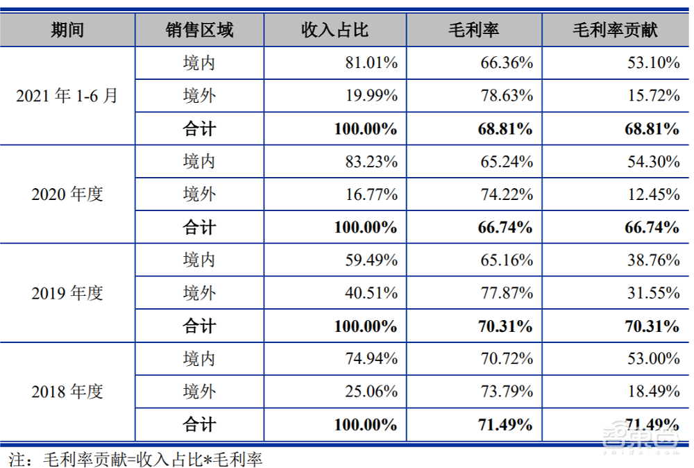 联动科技创业板成功过会!专攻后道封测,拟募资6.38亿元