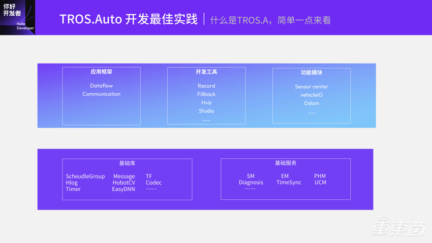 基于TogetheROS.Auto的智能驾驶软件开发范式 | 地平线「你好，开发者」技术公开课全程实录