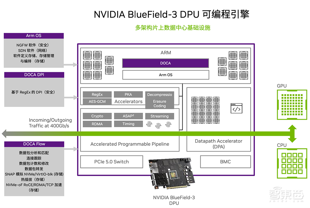 ChatGPT成功背后的网络功臣,全栈智能网络技术揭秘