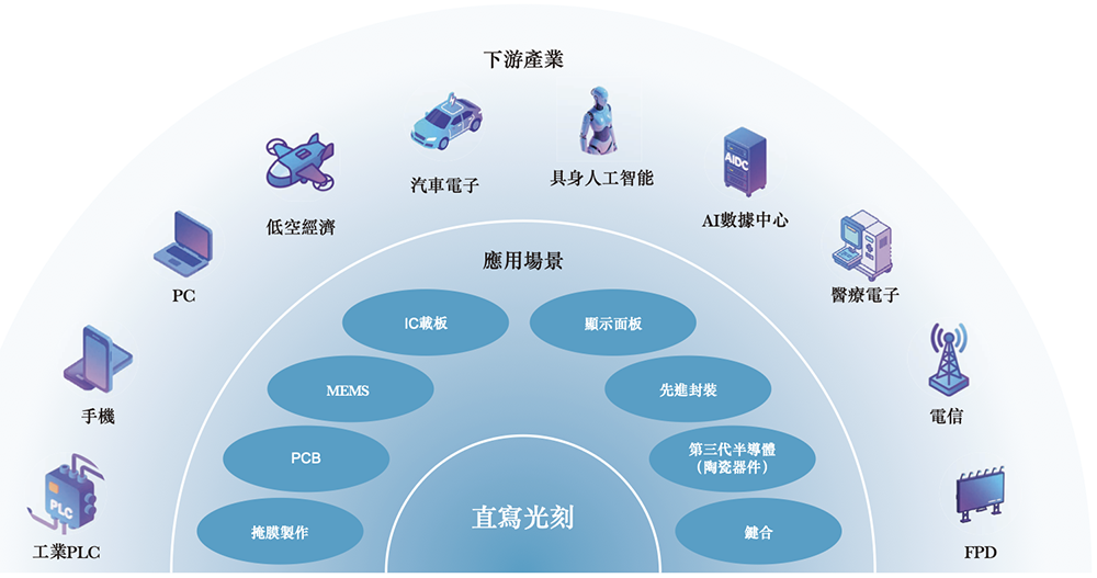 安徽半导体直写光刻设备“小巨人”，冲刺港交所！年入14亿，市值236亿