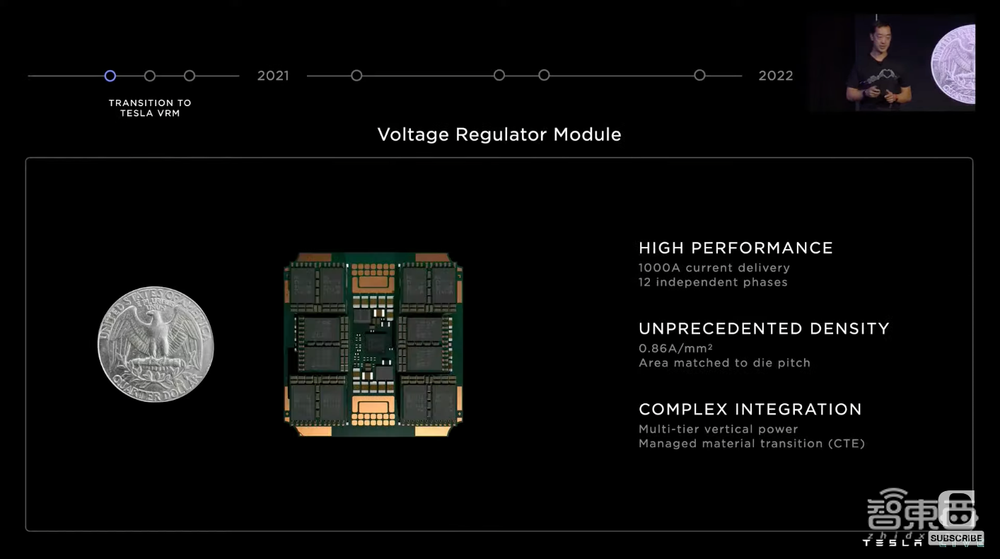 特斯拉公布Dojo超算路线图!披露全家福,首个ExaPOD明年见