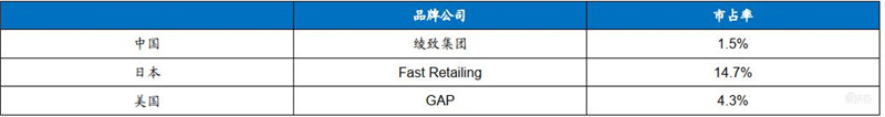 百页报告深度解析“内循环”经济,详解十三个受益行业 | 智东西内参
