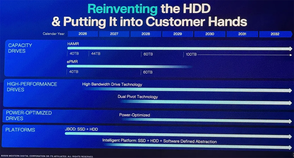 迈向100TB+！西部数据公布全新存储路线图，加速AI时代存储创新