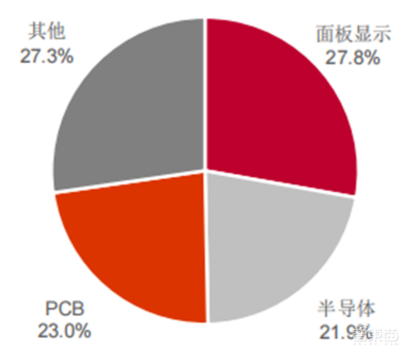 揭秘国产光刻胶!三大类广泛布局,8大重点企业冲击先进制程 | 智东西内参