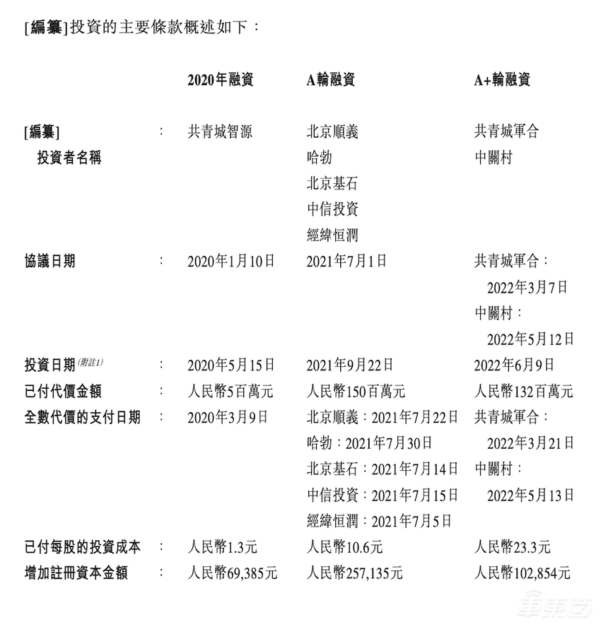 华为投资，三次递表港交所！国内智驾仿真龙头冲击上市，3年赚了1.4亿