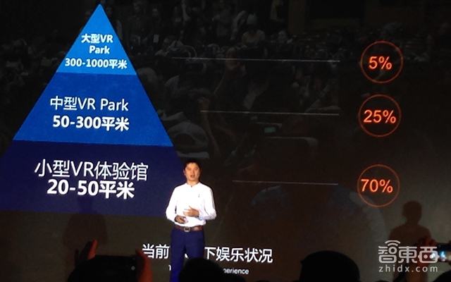 乐客发起成立VR Park产业联盟 游戏开发商成主角