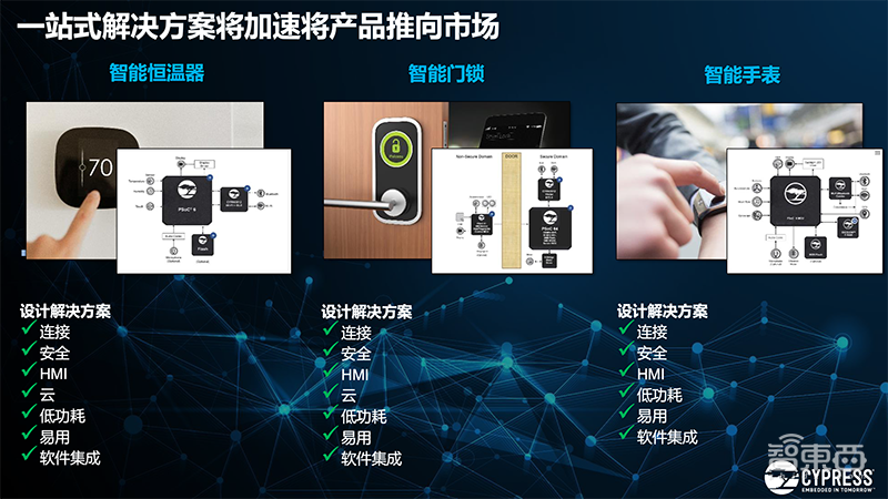 赛普拉斯推IoT-AdvantEdge解决方案,三大性能加速IoT终端设备落地