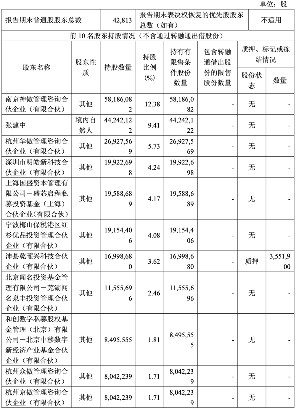 国产AI芯片集体赚麻了！净利润最高暴涨185%，7100亿龙头重夺A股“股王”
