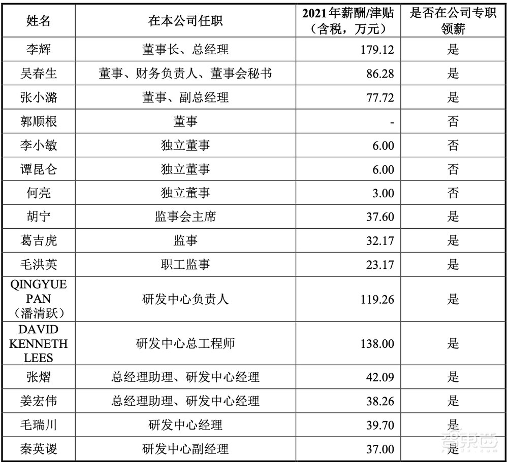 南京冲出一个半导体设备IPO！大硅片龙头参投，股价涨超38%