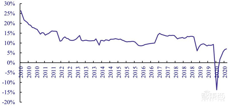 揭秘日本电子行业的兴衰!历史惊人相似,中国能学到什么?| 智东西内参