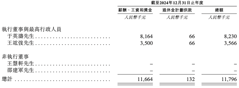 600亿AI算力龙头,冲刺港交所!