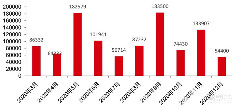 TWS耳机2.34亿副智能手表1.94亿只!干货数据还原四大IoT市场真相 | 智东西内参