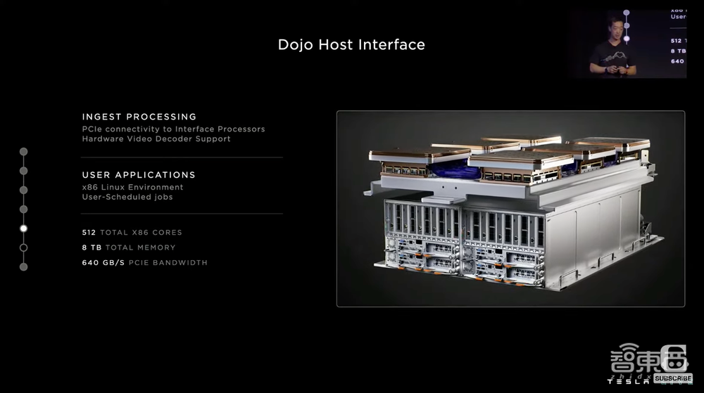 特斯拉公布Dojo超算路线图!披露全家福,首个ExaPOD明年见