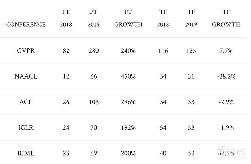 深度:谁是AI开源世界之王?