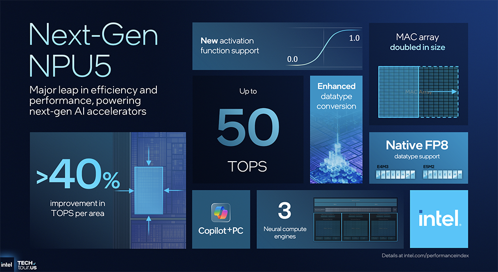 决战1.8nm!英特尔AI路线图公布,两大AI GPU将发