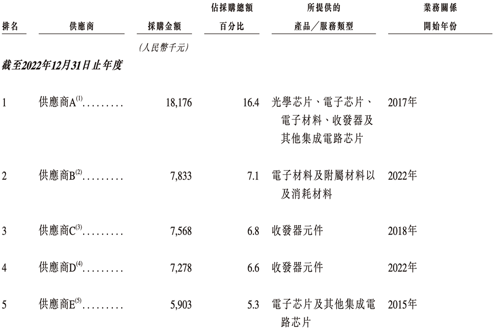 北京硅光芯片企业冲刺港交所!阿里小米联手投资,北航校友创办