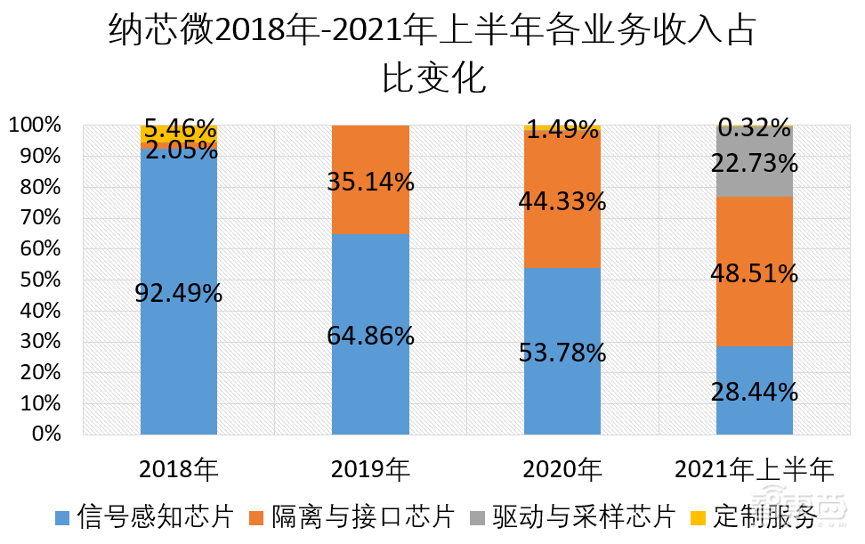 科创板车规芯片第一股上市！年内最贵新股，涨超18%