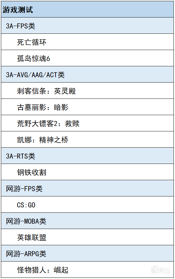 12代酷睿首发评测:干翻苹果碾压AMD,英特尔逆风翻盘稳了?
