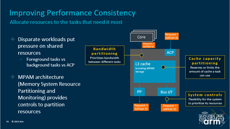 详解Arm最强移动计算平台：五大技术升级，架构细节揭秘