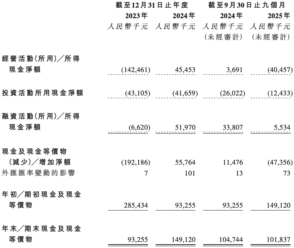 安徽AI芯片“小巨人”要IPO了！复旦校友创办，千亿存储芯片龙头参投