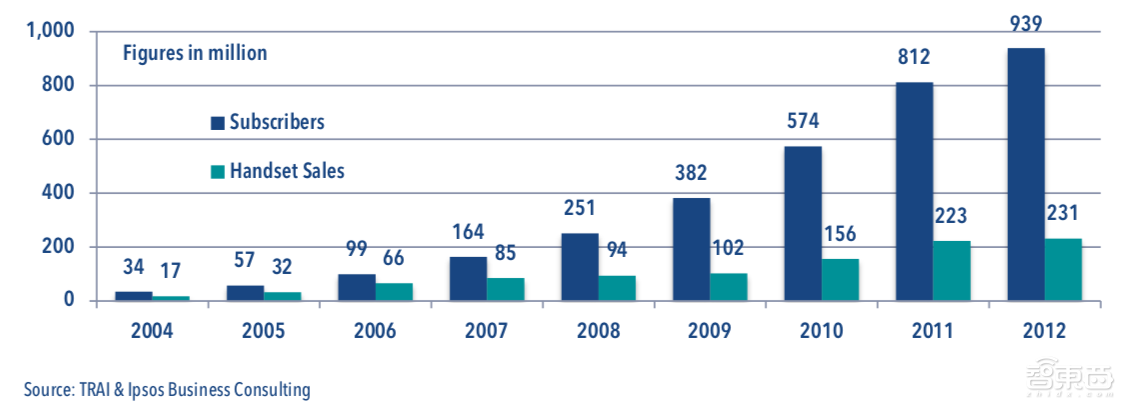 强龙乱斗地头蛇！2019印度手机市场混战开启