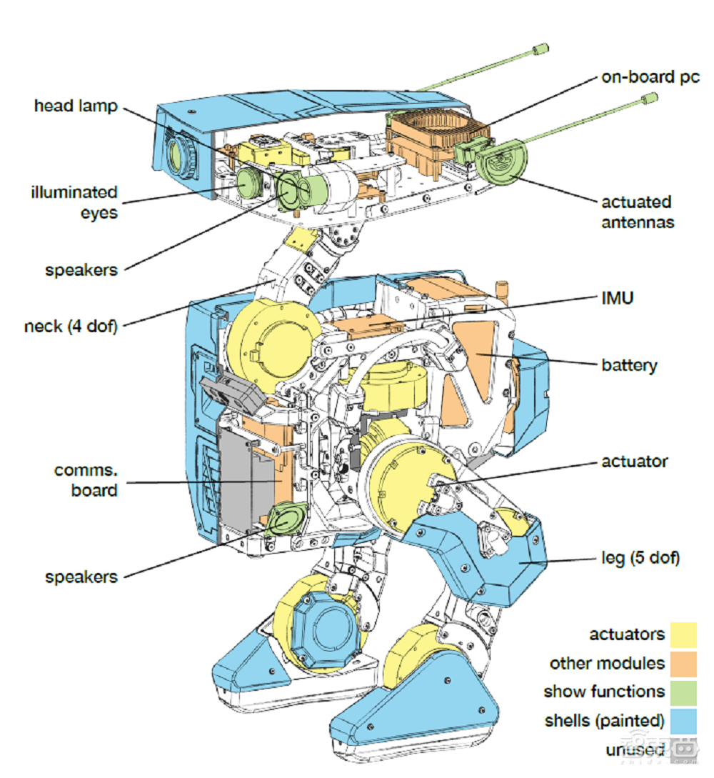 迪士尼是怎么做双足机器人的?