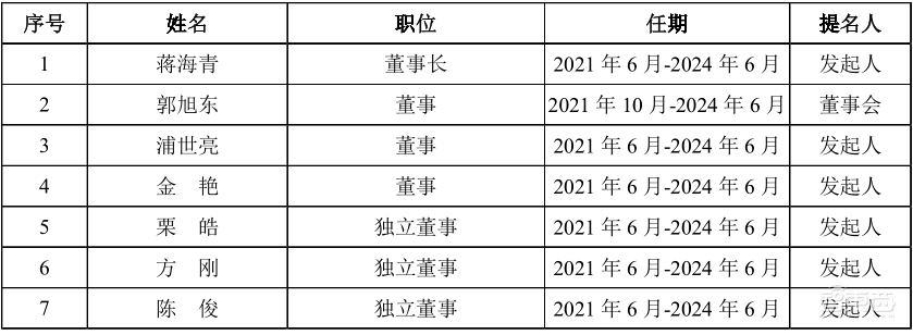 家用摄像头第一股!海康怀胎6年科创板产子,对标小米360