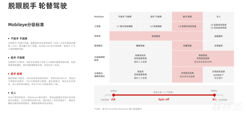 千挂科技AutraOne重卡发布!单日智驾可行千里,5年能省75万