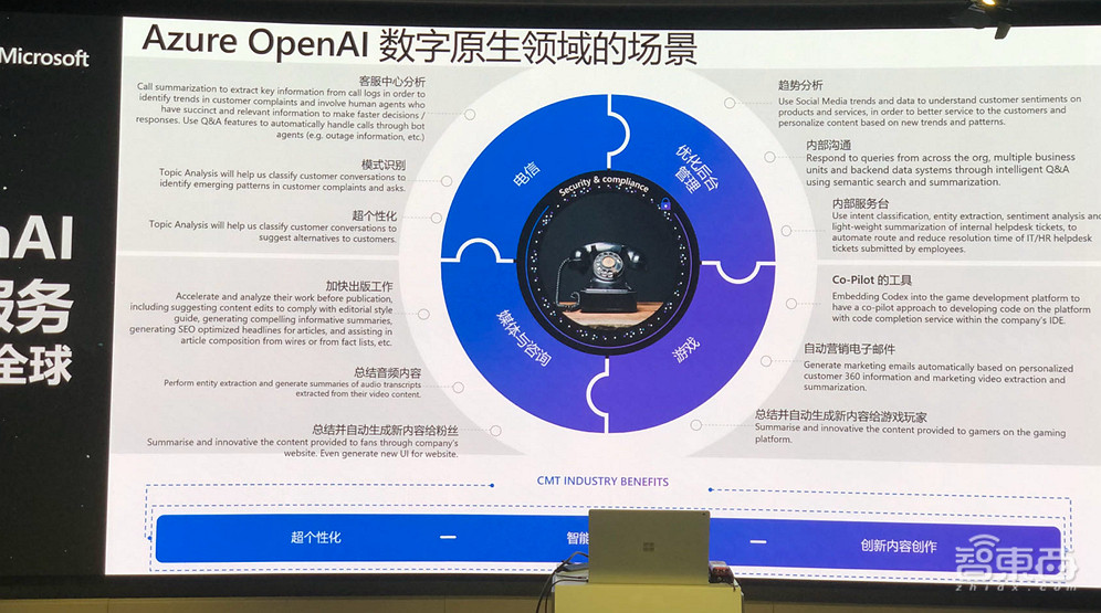 微软Azure OpenAI国际版推出三大行业场景,集成ChatGPT等五种大模型服务