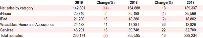 2020迎来电子行业投资盛宴！基带、存储、射频前端芯片需求猛增【附下载】| 智东西内参