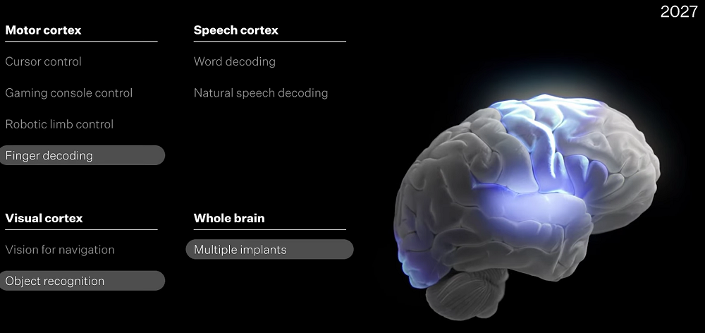 马斯克脑机接口重磅更新!5名患者联机玩马里奥赛车,未来或能控制Optimus机械臂