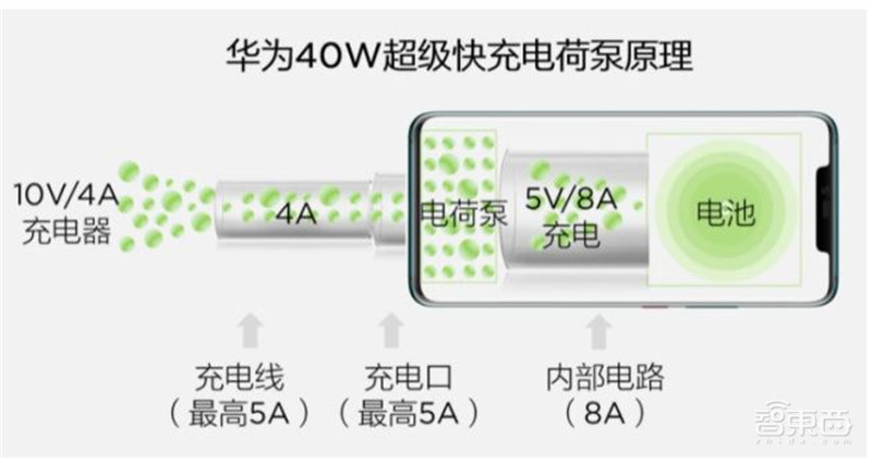 揭秘电源管理芯片,电子设备心脏,七大行业推动爆发期来临 | 智东西内参