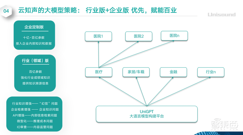 云知声李霄寒:模型激增迈向智能涌现,企业将走向通用、垂直两种路径丨GTIC 2023